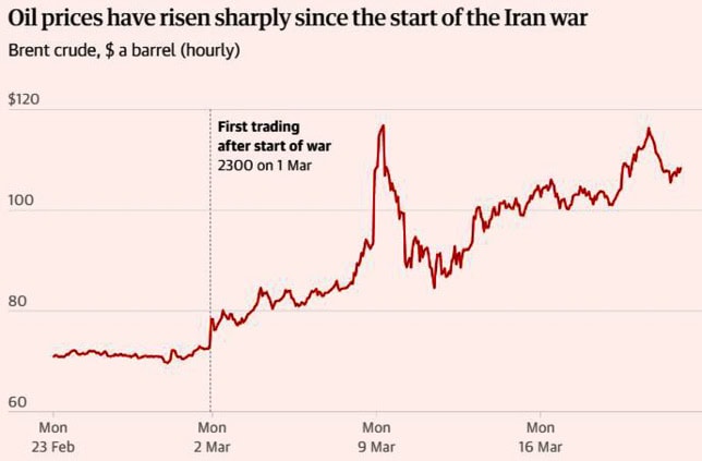 The Stakes Are Enormous How A Prolonged Iran War Could Shock The Global Economy