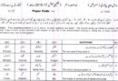 Bise Gujranwala Class 10 Biology Model Paper For Exams 2026
