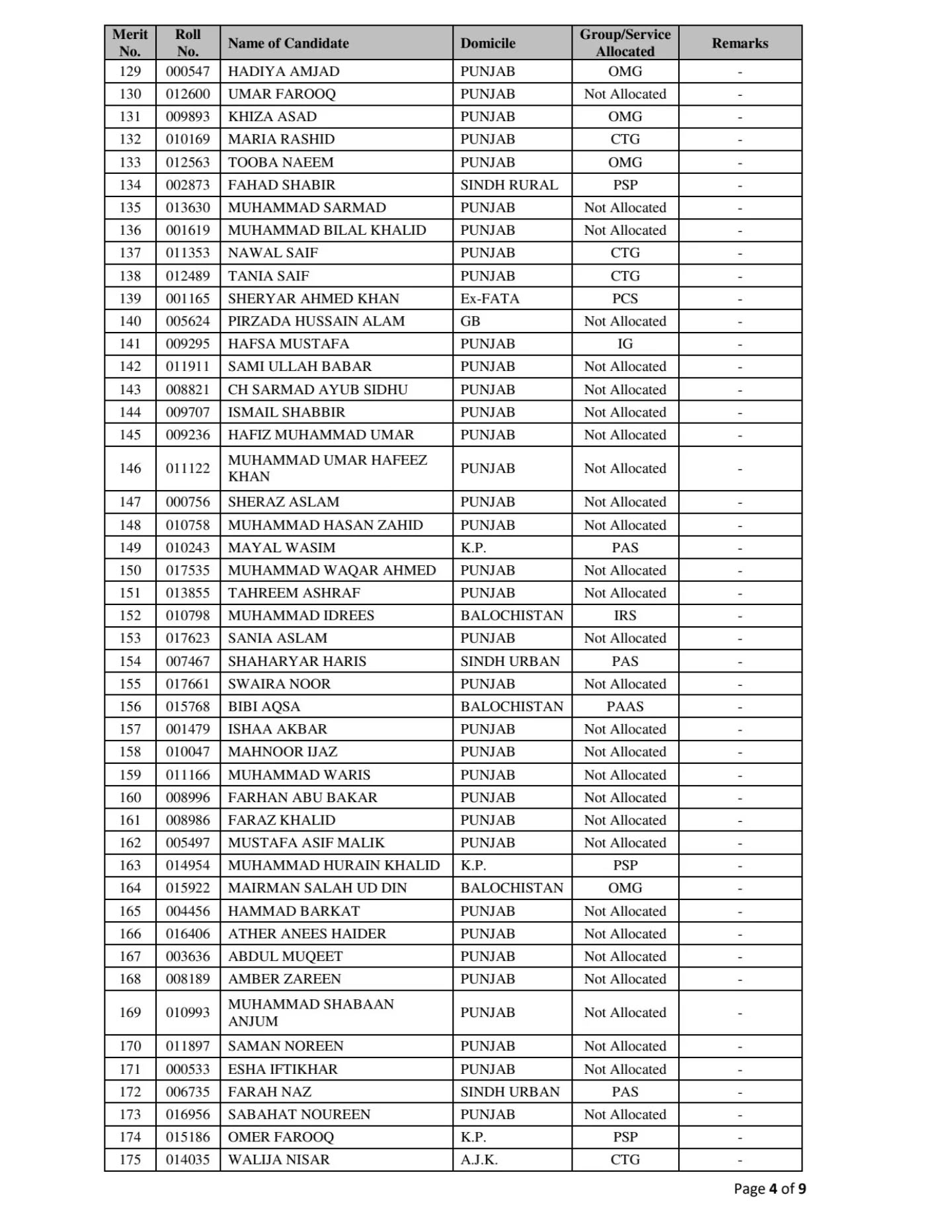 Css 2025 Final Results Announced Full List Of Candidates 