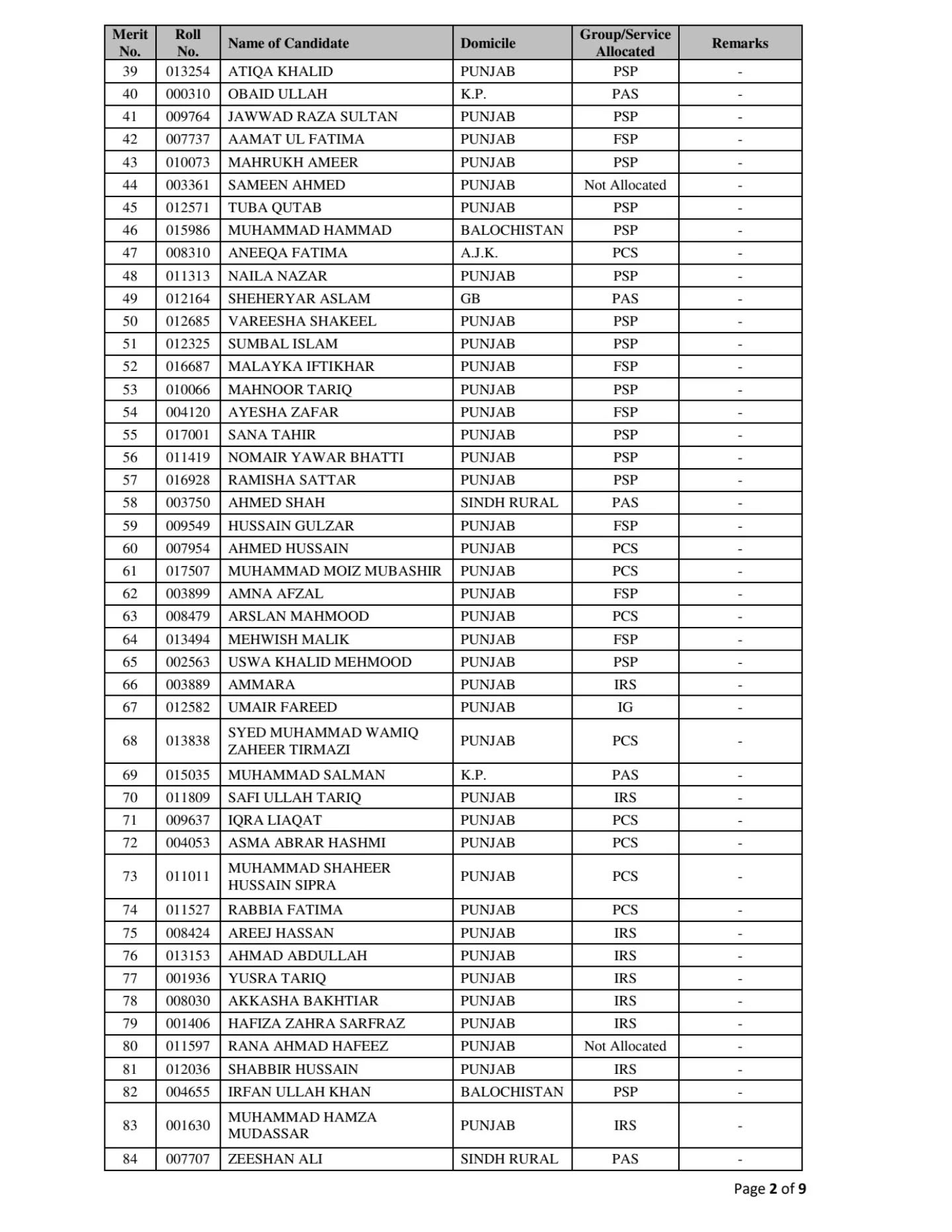 Css 2025 Final Results Announced Full List Of Candidates 
