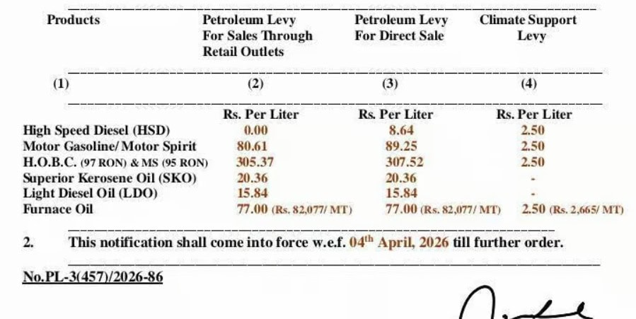 Expected Petrol Diesel Prices In Pakistan As Big Cut Expected 