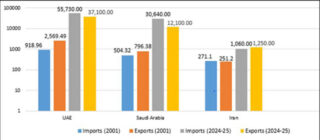 From Ideology To Interests Indias Gulf Policy Post 9 11