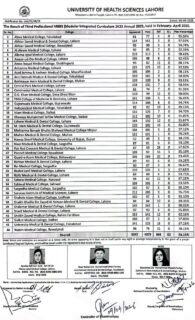 Girls Steal Show As Uhs Declares Mbbs Third Prof Result 