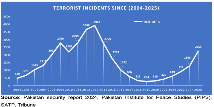 Impact Of The Afghanistan Based Transnational Terrorist Organizations On Regional Stability