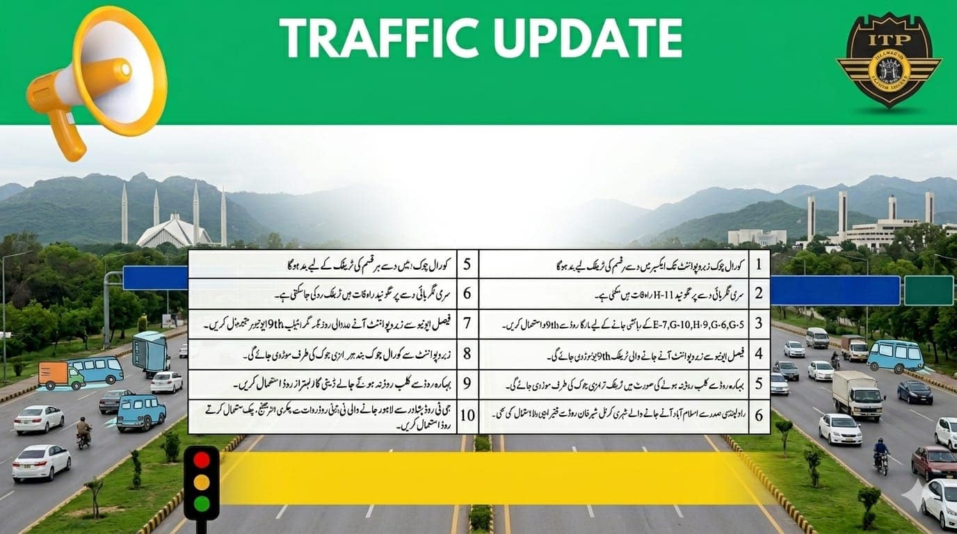 Islamabad traffic update today as several roads closed