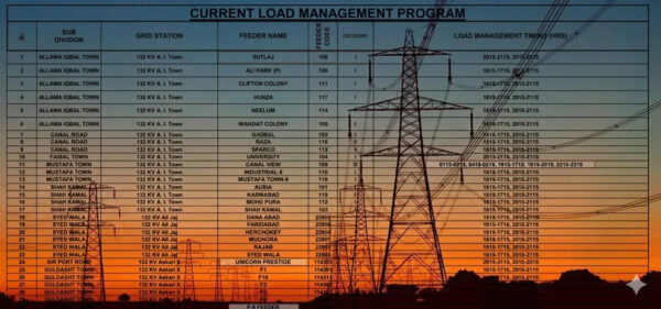 Lahore Electricity Loadshedding Schedule Today As Shortfall Widens