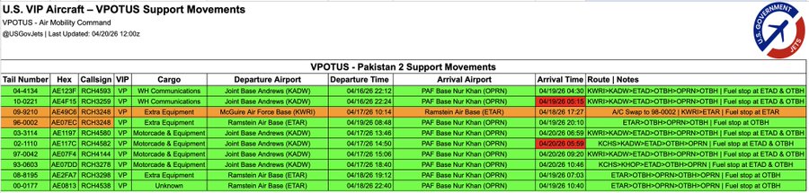 Massive Us Support Fleet Lands At Pakistans Nur Khan Base Ahead Of Iran Peace Talks 
