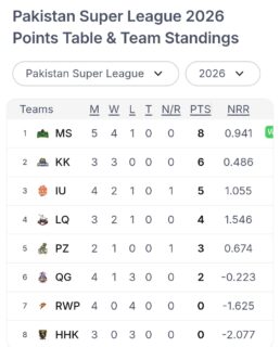Multan Sultans Lead Table As Psl 2026 Action Shifts To Karachi 
