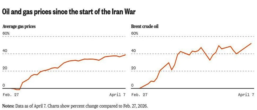 Oil Plunges On Iran Ceasefire News Setting The Stage For Some Relief On Gas Prices 