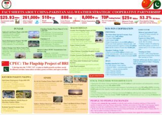 Pakistan China Celebrate 75th Anniversary Of Diplomatic Relations This Year 