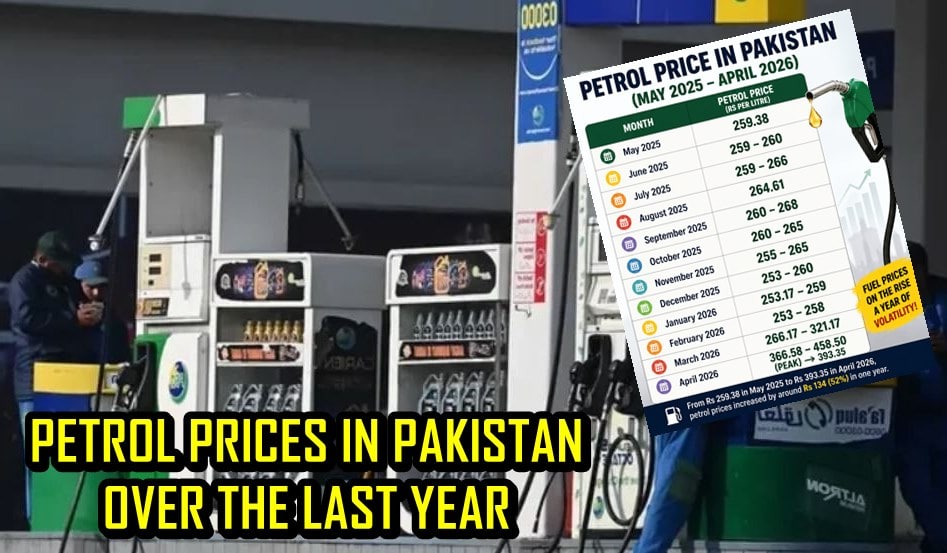 Petrol Price in Pakistan: Full Breakdown of Fuel Rates over Last Year