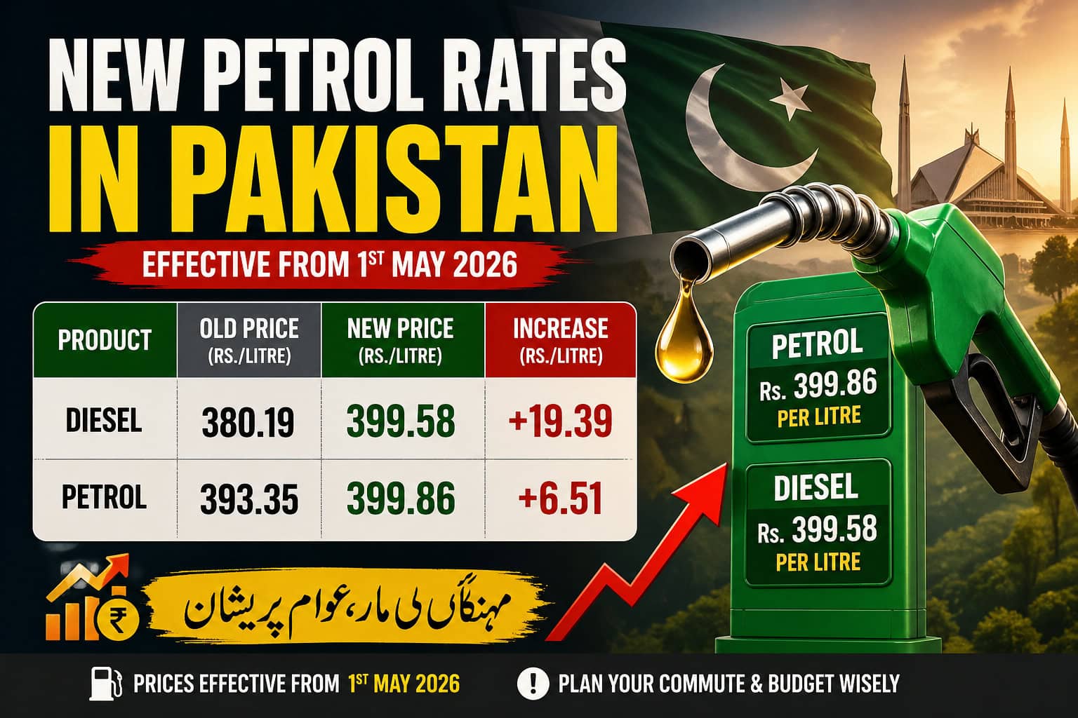 Petrol Prices In Pakistan Expected Petrol Diesel Rates From May 1 2026 