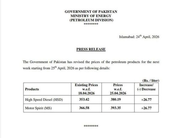 New Petrol Prices in Pakistan from April 25, 2026 - Pakistan Observer