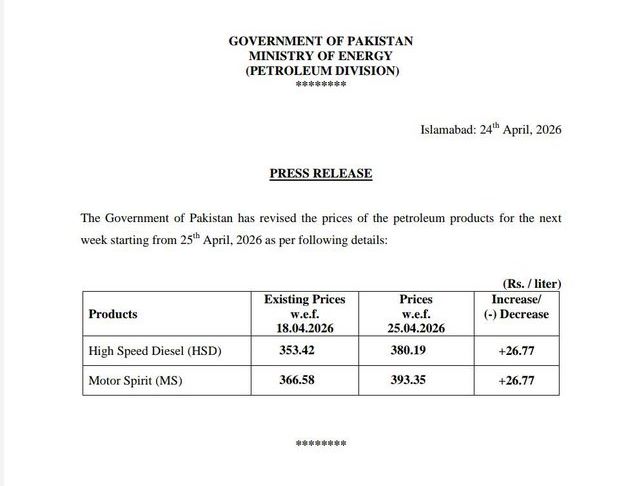 Petrol Prices In Pakistan Update Amid Tweaks In Global Oil Markets 