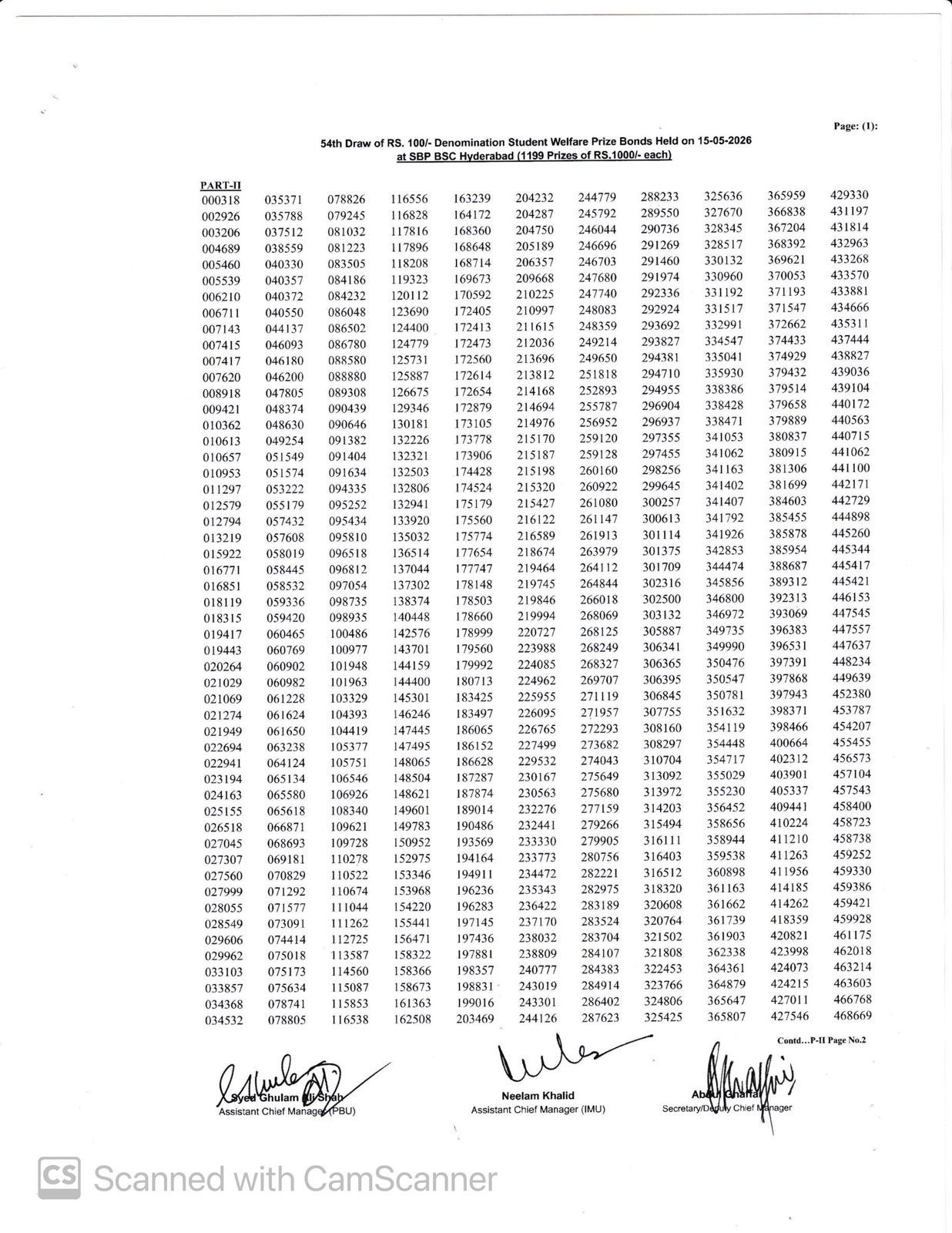100 Prize Bond Full Draw Results 15 May 2026 Pdf Download 