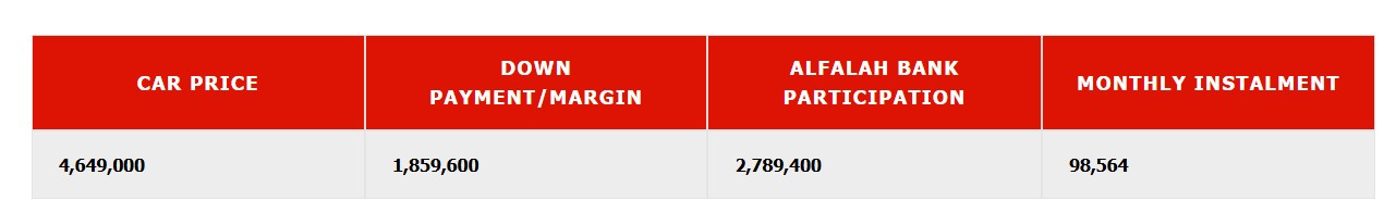 Big Drop In Toyota Yaris Prices In Pakistan Under New Offer Updated Rates Installments 