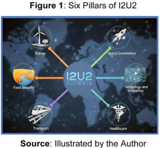 I2u2 Economic Partnership Or Strategic Alignment