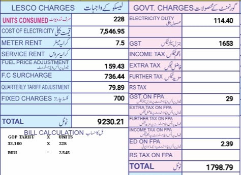 Lesco Consumers Pay Nine Different Charges Taxes On 228 Unit Bill 