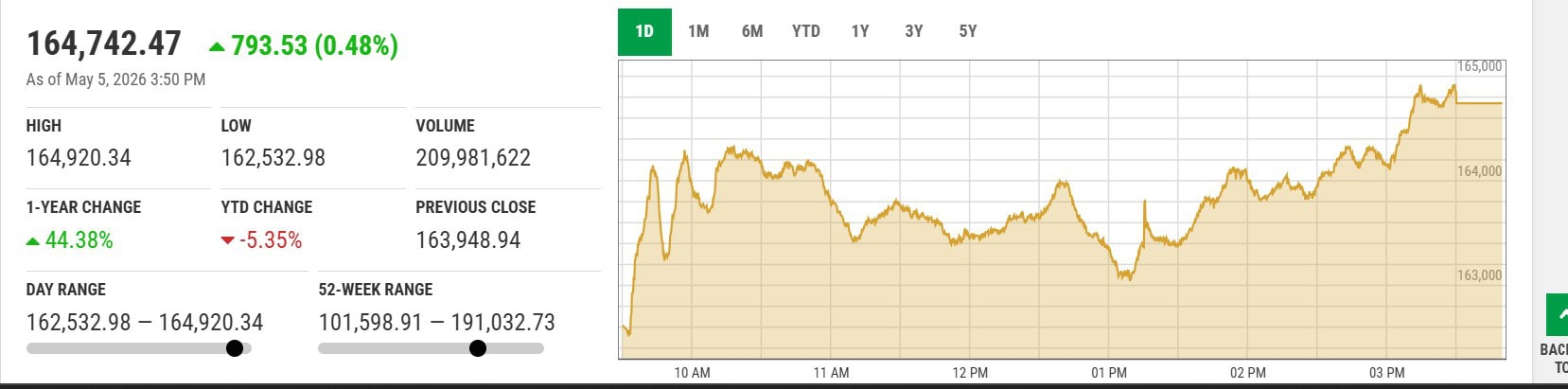 Top Psx Stocks To Invest In Pakistan 2026 Update 