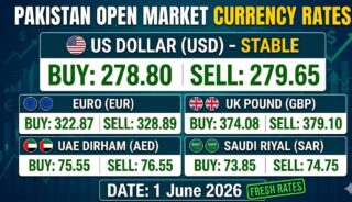 Currency Exchange Rates In Pakistan Today Usd Sar And Aed On 1 June 2026
