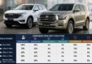 Import Duty On Cars Above 1800cc May Be Cut From 156 To 74