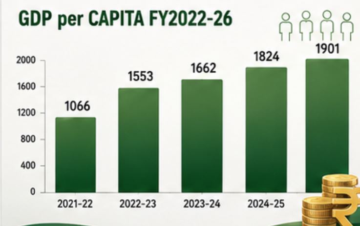 Pakistan Economic Survey 2025 26 A Look At Key Takeaways Ahead Of Budget 2026 27 
