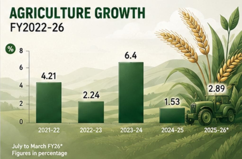 Pakistan Economic Survey 2025 26 A Look At Key Takeaways Ahead Of Budget 2026 27 
