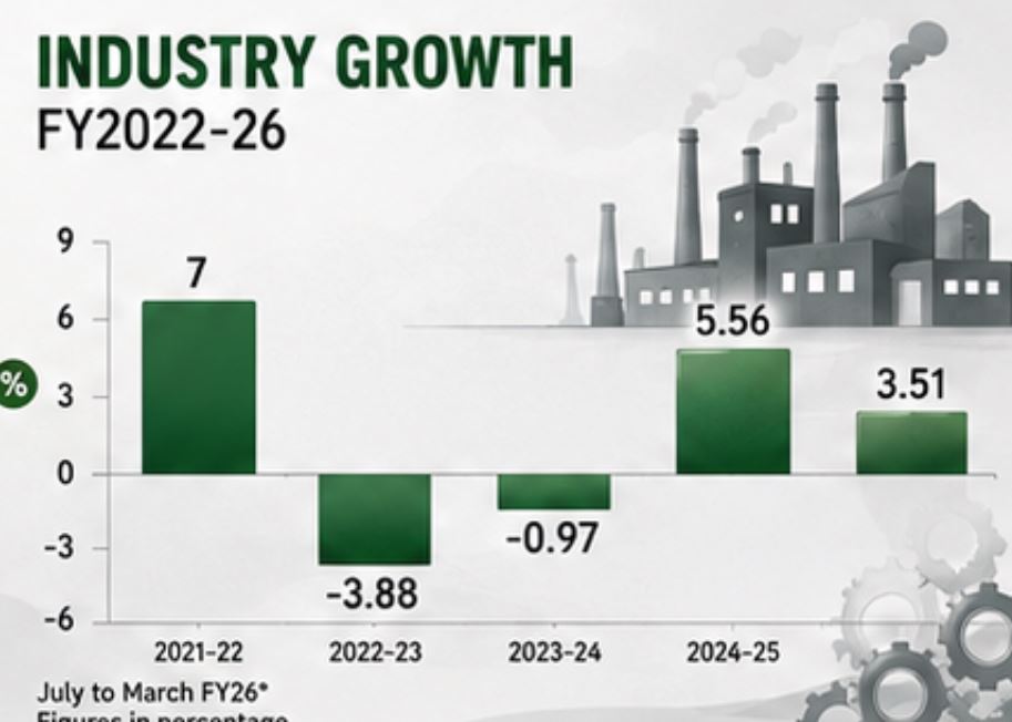 Pakistan Economic Survey 2025 26 A Look At Key Takeaways Ahead Of Budget 2026 27 