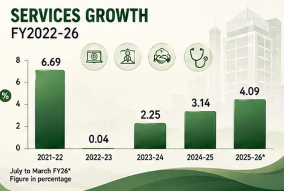 Pakistan Economic Survey 2025 26 A Look At Key Takeaways Ahead Of Budget 2026 27 