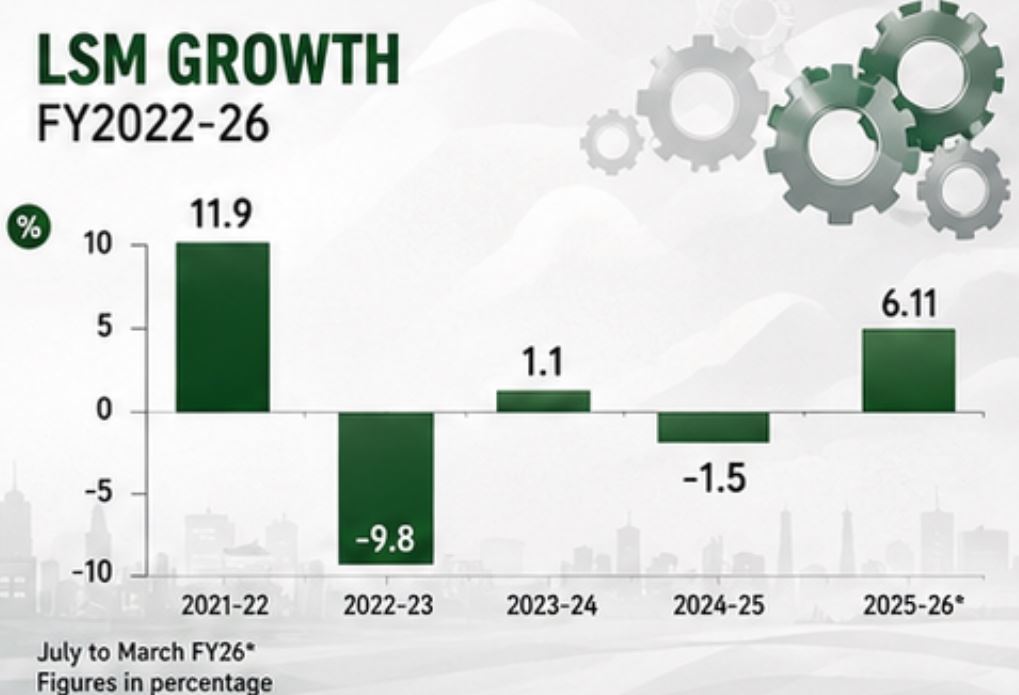 Pakistan Economic Survey 2025 26 A Look At Key Takeaways Ahead Of Budget 2026 27 