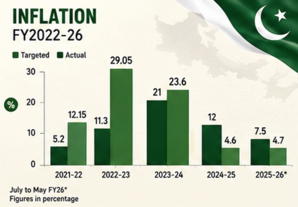 Pakistan Economic Survey 2025 26 A Look At Key Takeaways Ahead Of Budget 2026 27 