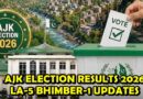 Ajk Election Results 2026 La 5 Bhimber 1 Pml Ns Waqar Noor Leads With 19032 Votes