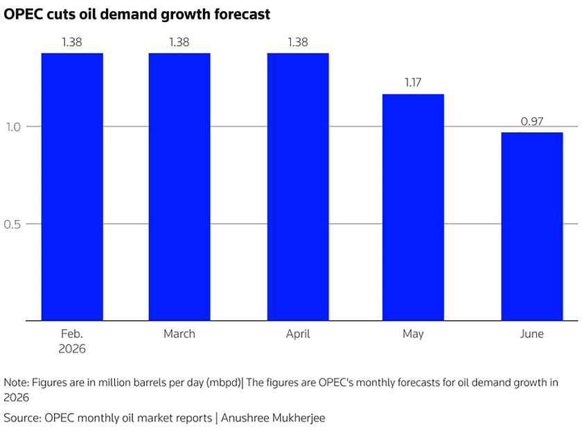 Analysts Dial Down Oil Forecasts As Hormuz Reopening Eases Supply Concerns 