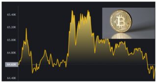 Bitcoin Price Today 16 July Check Selling Buying Latest Trends In Percentage
