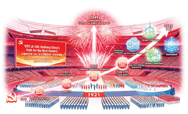 Cpc At 105 Defining Chinas Path For The Next Century