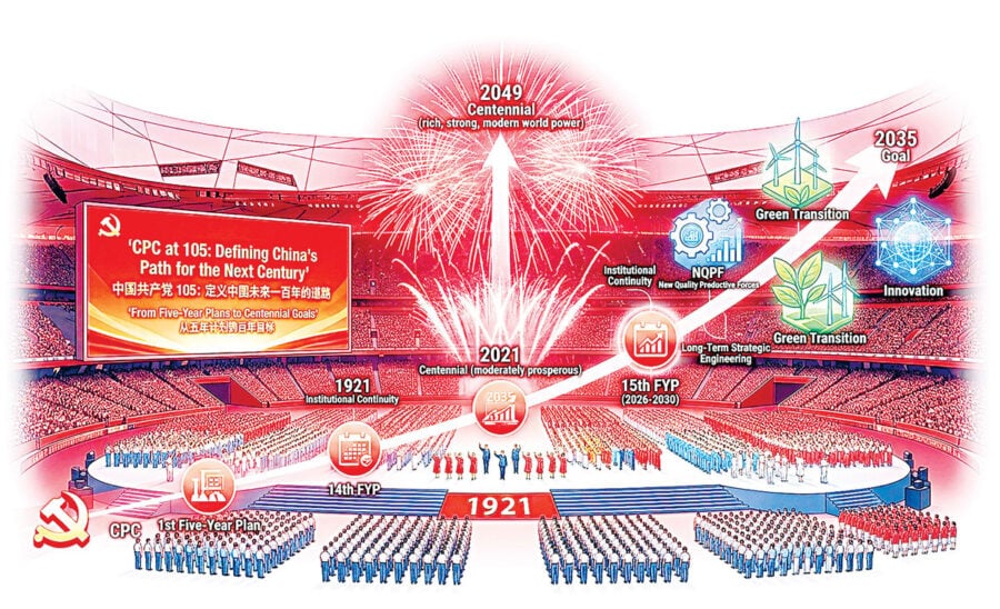 Cpc At 105 Defining Chinas Path For The Next Century