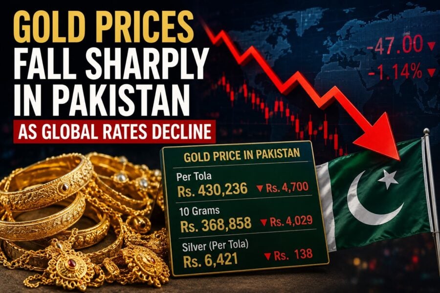 Gold Prices Fall Sharply In Pakistan As Global Rates Decline