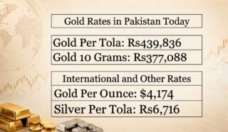 Gold Prices In Pakistan Today Check 24 22 21 18k Rates On 6 July 2026
