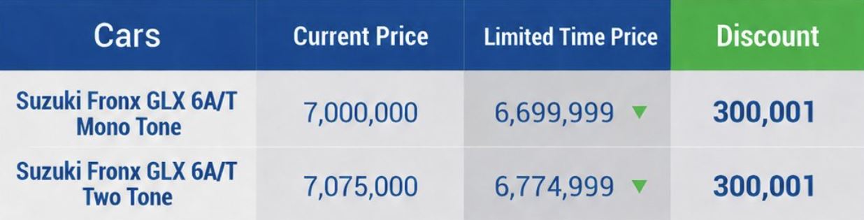 Limited Time Discount Offer On These Hybrid Cars In Pakistan 