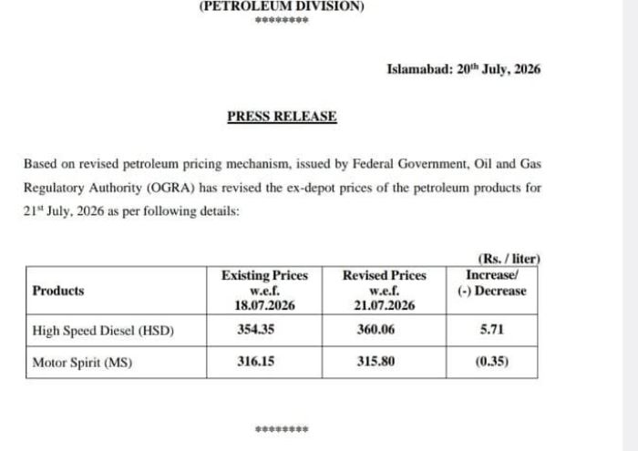 New Petrol Diesel Prices Announced For July 21 2026 