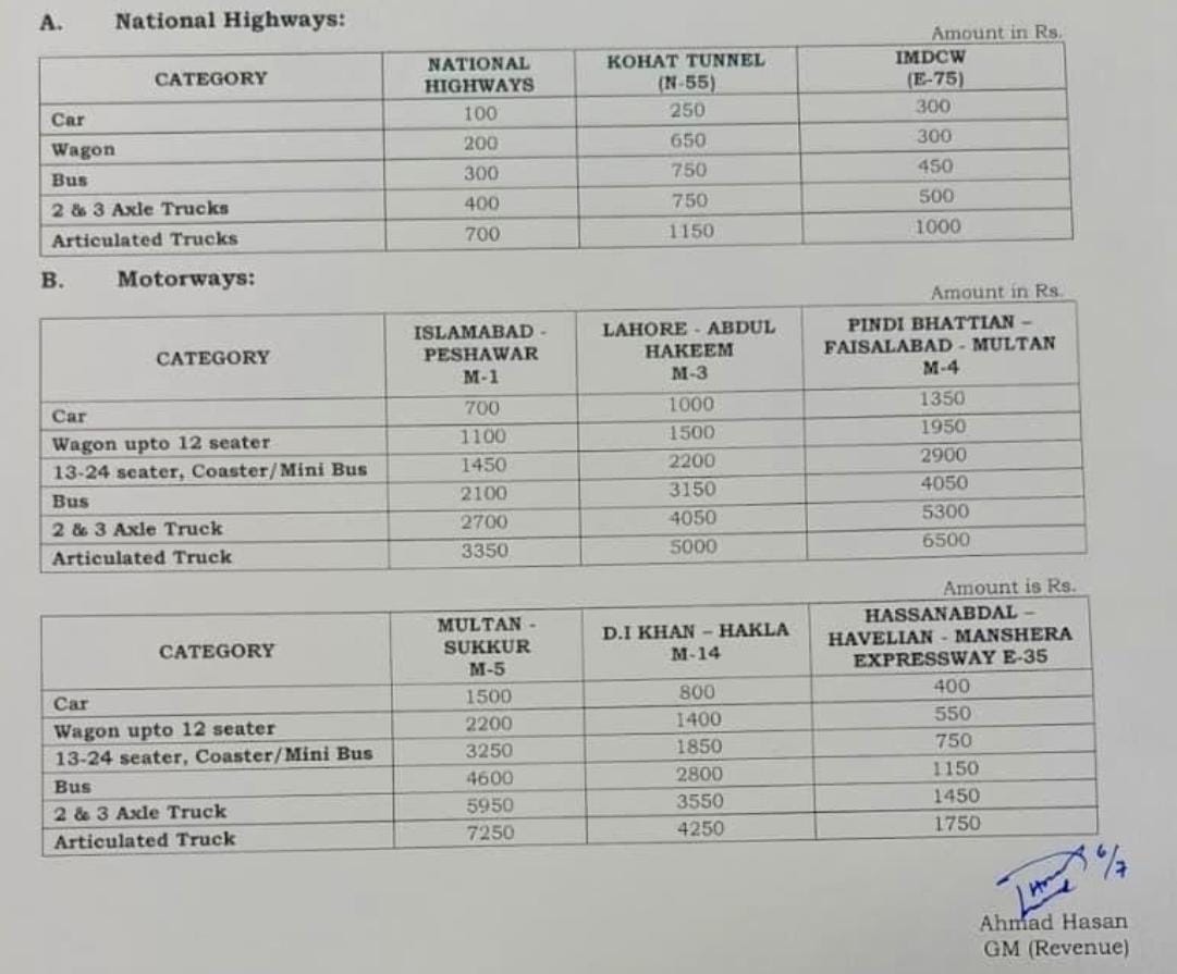 Pakistan Increases Toll Tax Rates On National Highways Motorways 