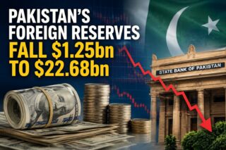 Pakistans Foreign Reserves Fall 1 25 Billion To 22 68 Billion