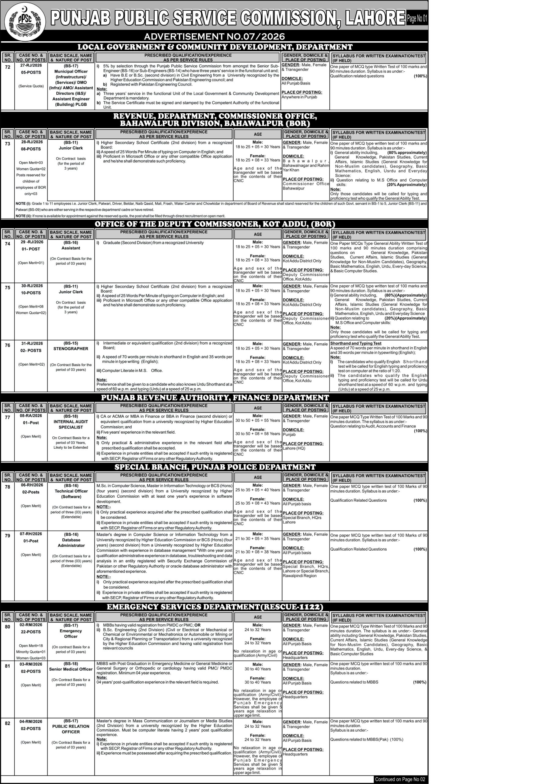 Ppsc Announces 400 Job Openings From Bs 11 To Bs 18 Apply Online 