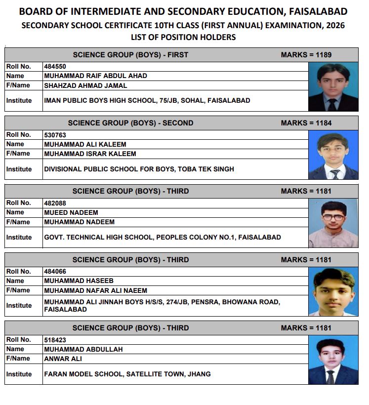 Bise Faisalabad Matric Result 2026 Top Position Holders 
