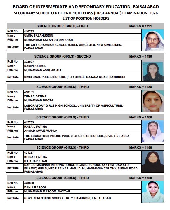 Bise Faisalabad Matric Result 2026 Top Position Holders 