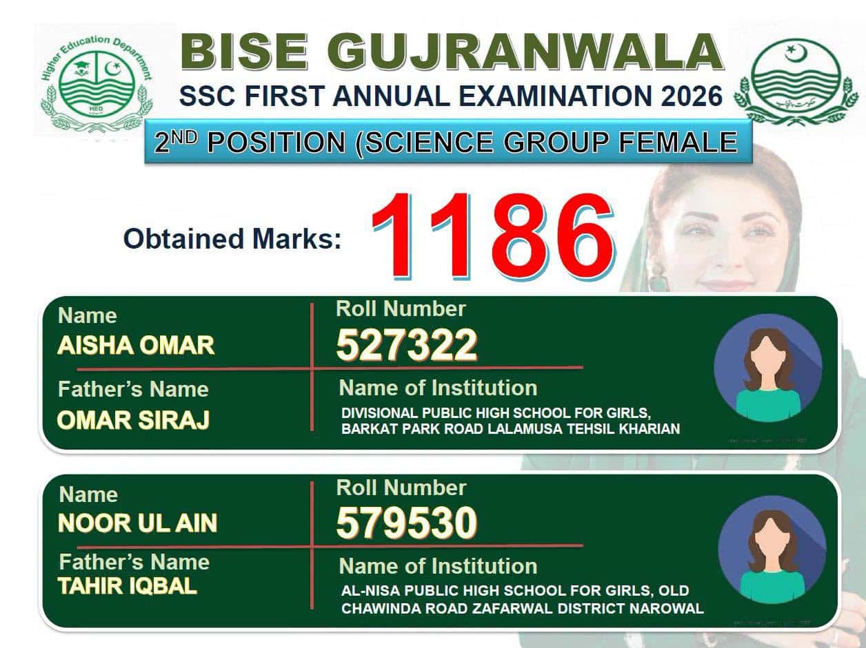 Bise Gujranwala Matric Result 2026 Toppers Position Holders 