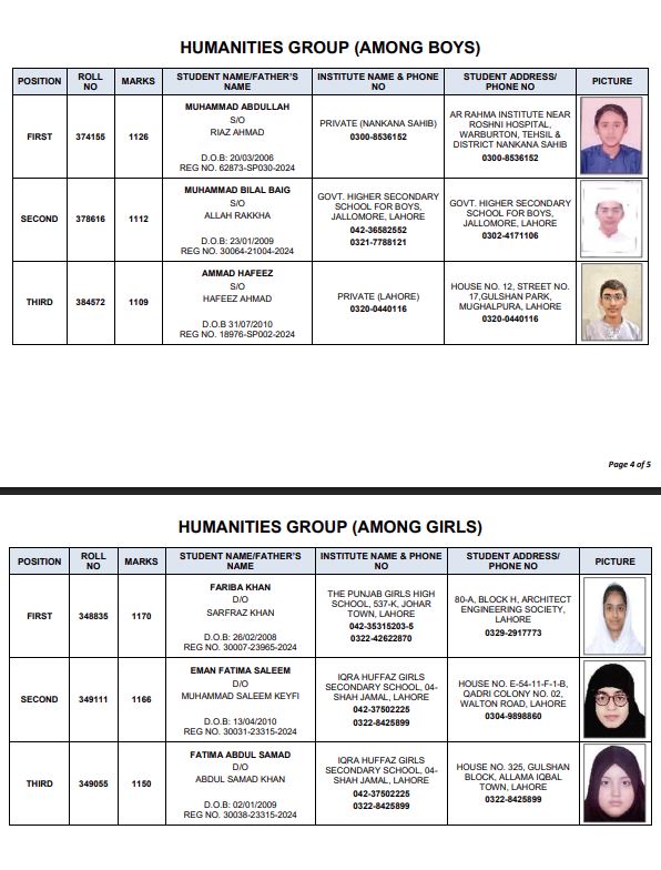 Bise Lahore Matric Result 2026 Top Position Holders 