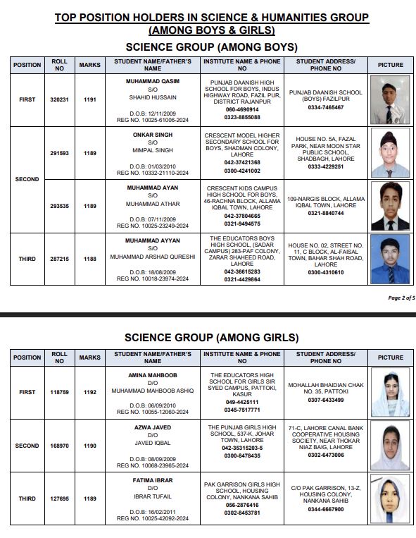 Bise Lahore Matric Result 2026 Top Position Holders 