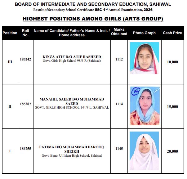 Bise Sahiwal Matric Class 10 Position Holders 2026 