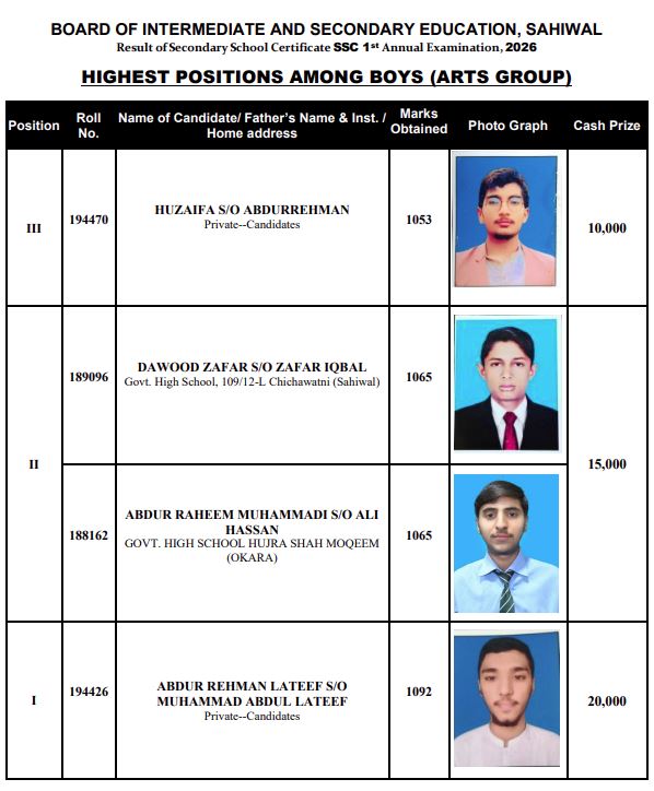 Bise Sahiwal Matric Class 10 Position Holders 2026 